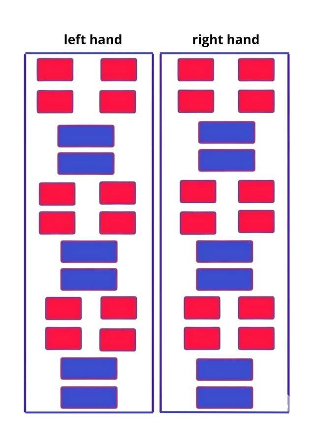 Versión roja y azul con “left hand” y “right hand” sobre las columnas.