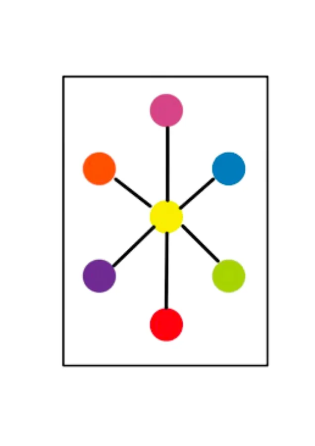 Star: all six outer dots lead to the yellow center.